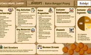 Bobopi, Inovasi Unik Bakso dengan Bahan Bonggol Pisang